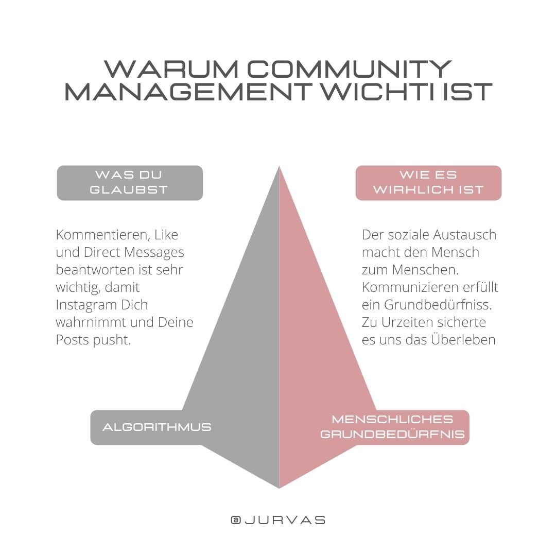Warum Community Management wichtig ist