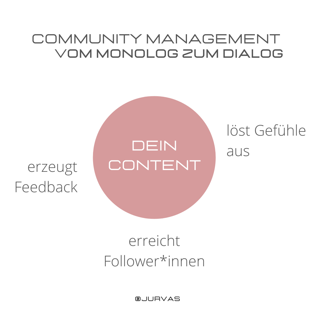 Vom Monolog zum Dialog