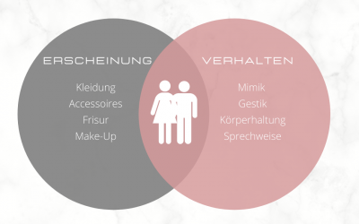 Tipps, wie Du schnell guten Content produzierst