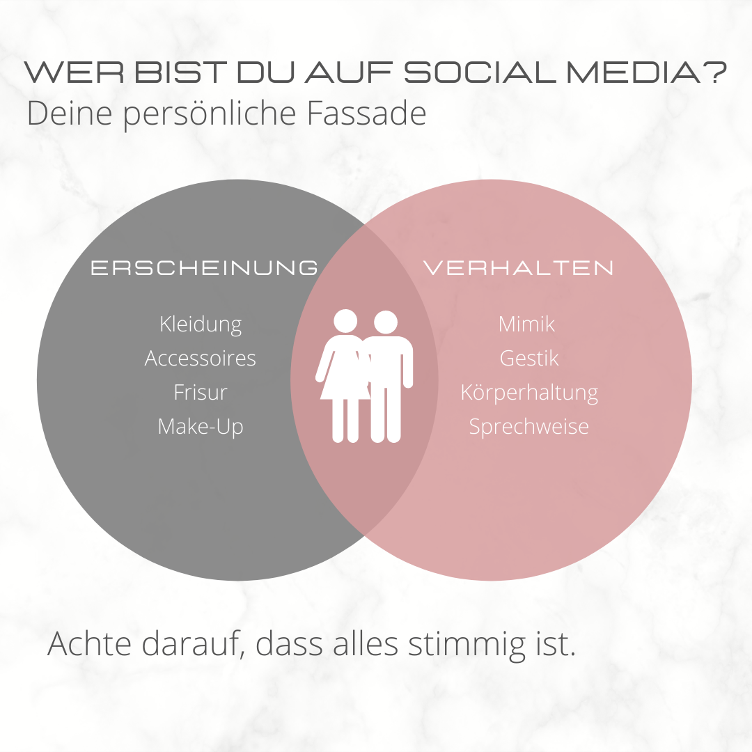 schnell guten Content produzierst